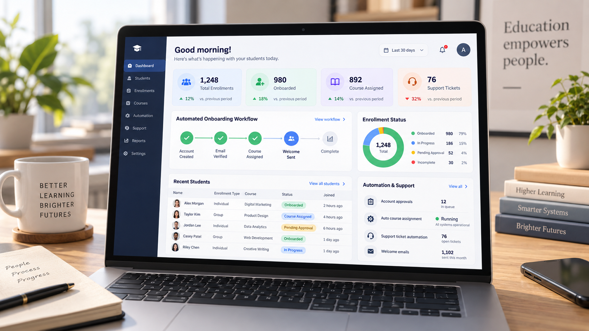 Admin Dashboard Showing Automated Student Onboarding Workflows