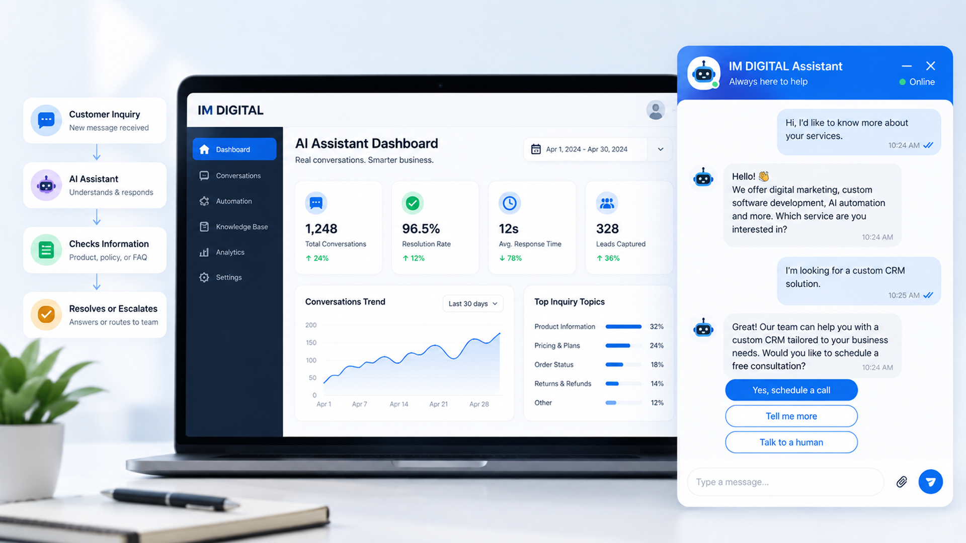 AI Automation Dashboard