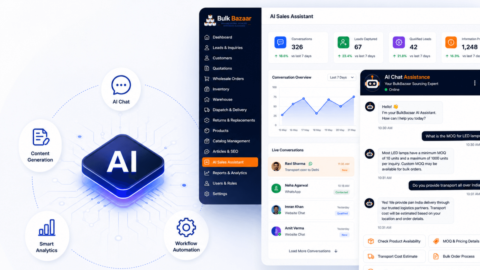 AI Automation