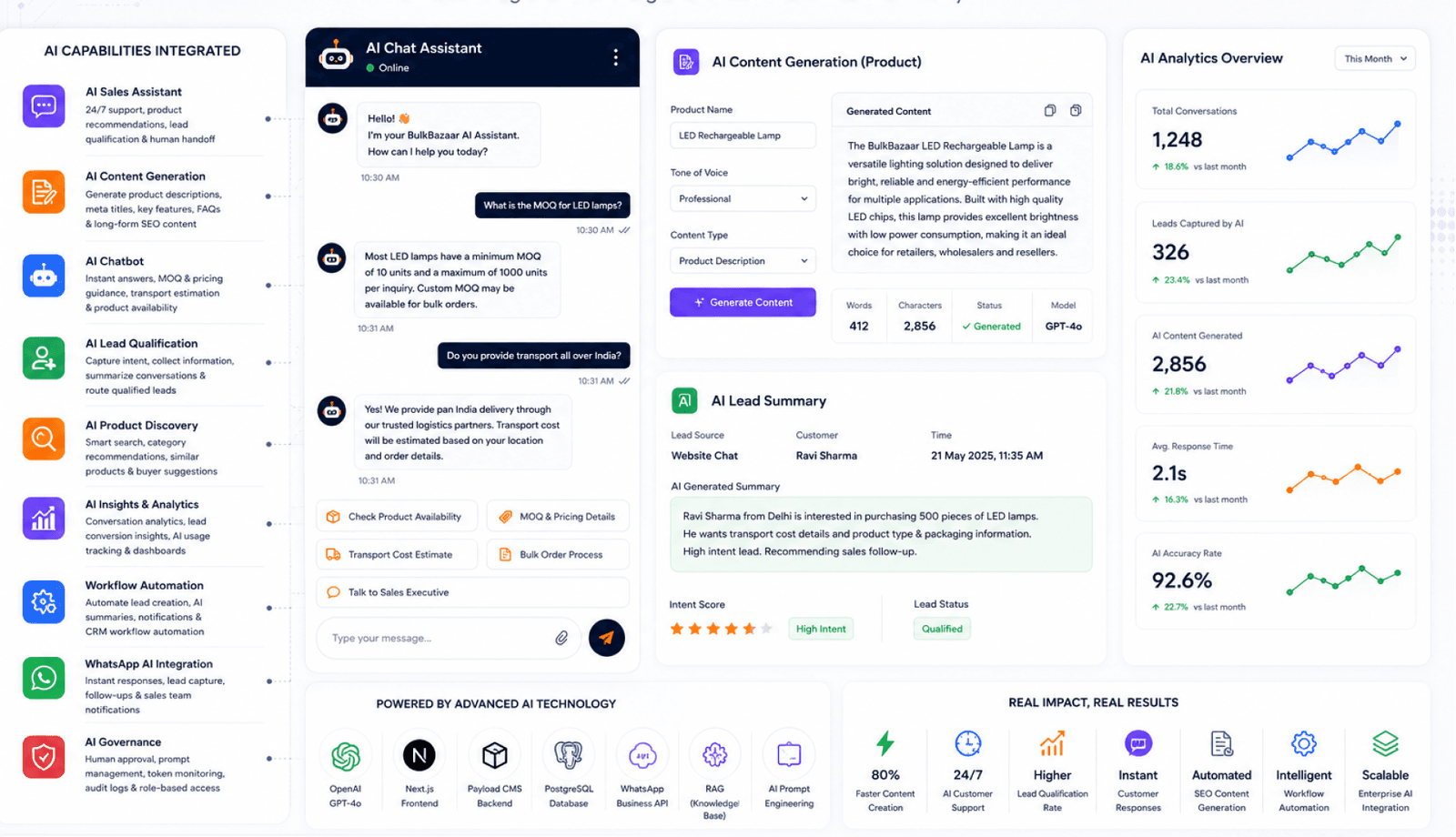 ai-product-content--llm-governance-for-bulkbazaar Service Delivered image