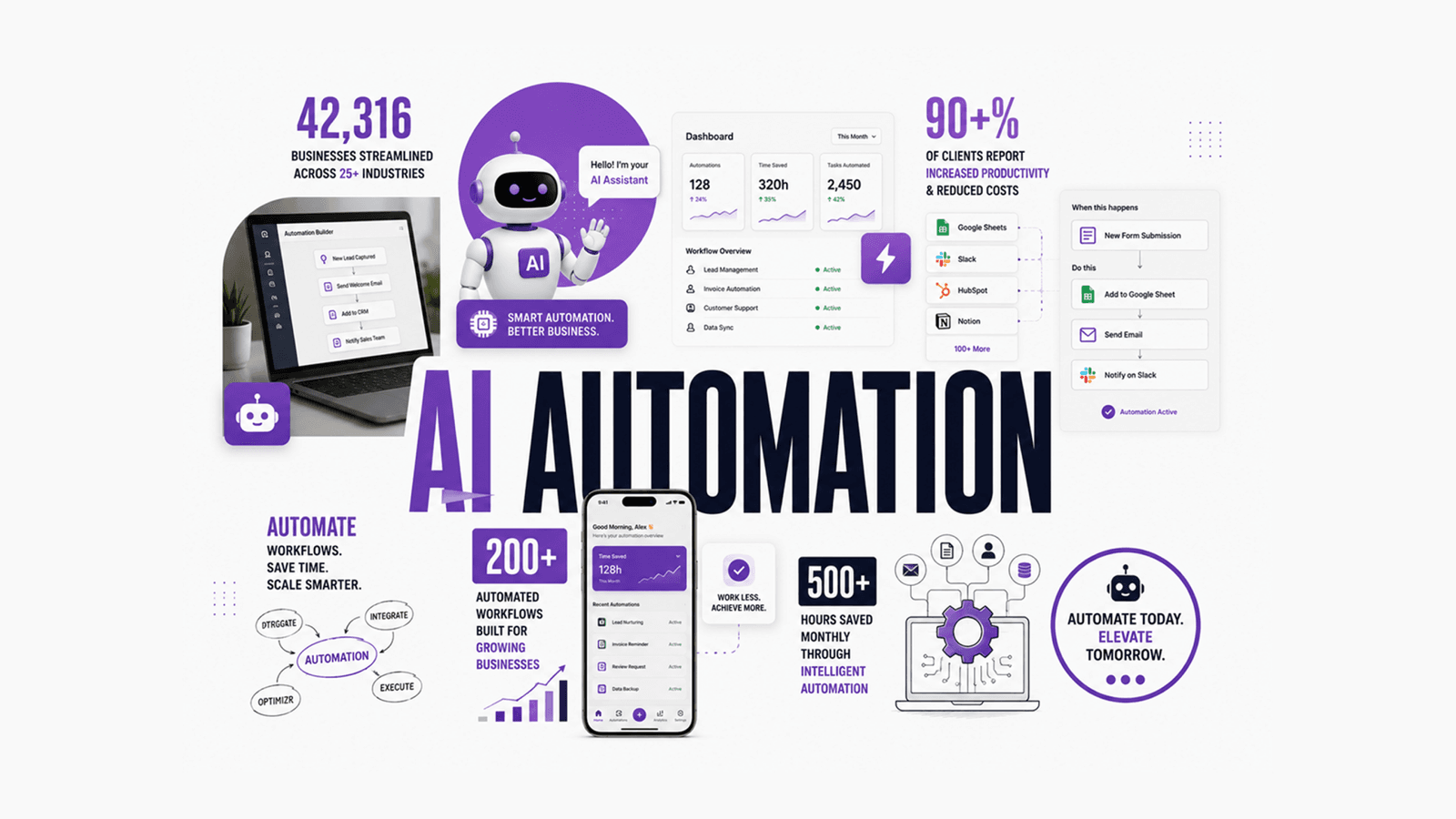 AI Automation Guide for Smarter Business Growth
