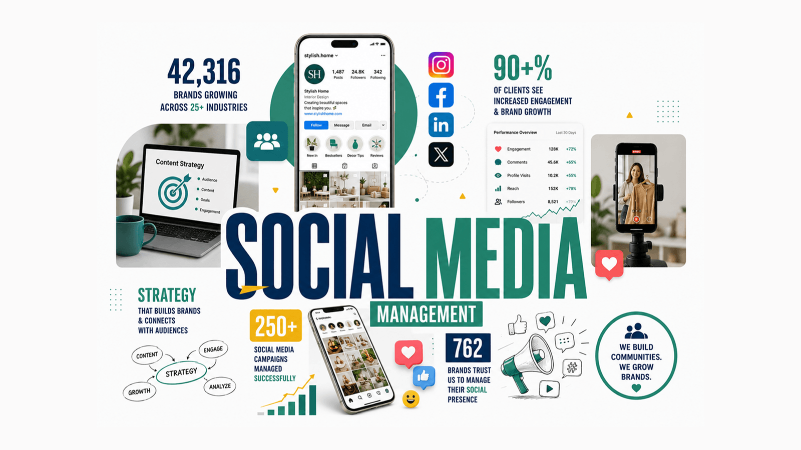 Social Media Management Guide for