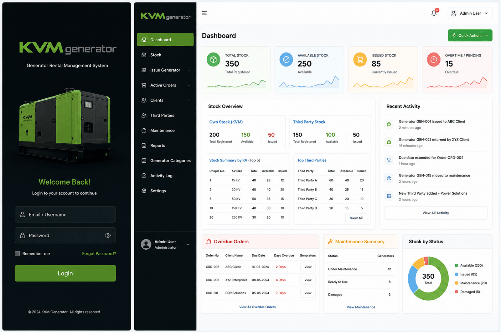 kvm-generator-rental-operations-dashboard-frontend-build Service Delivered image